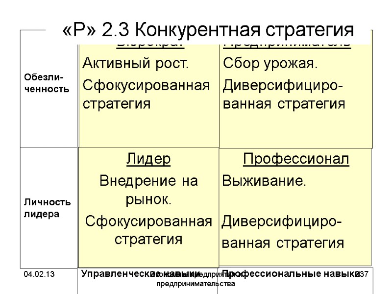 04.02.13 Экономика предприятия и предпринимательства 337 Профессионал Выживание. 04.02.13 Экономика предприятия и предпринимательства 337 Профессионал Выживание.